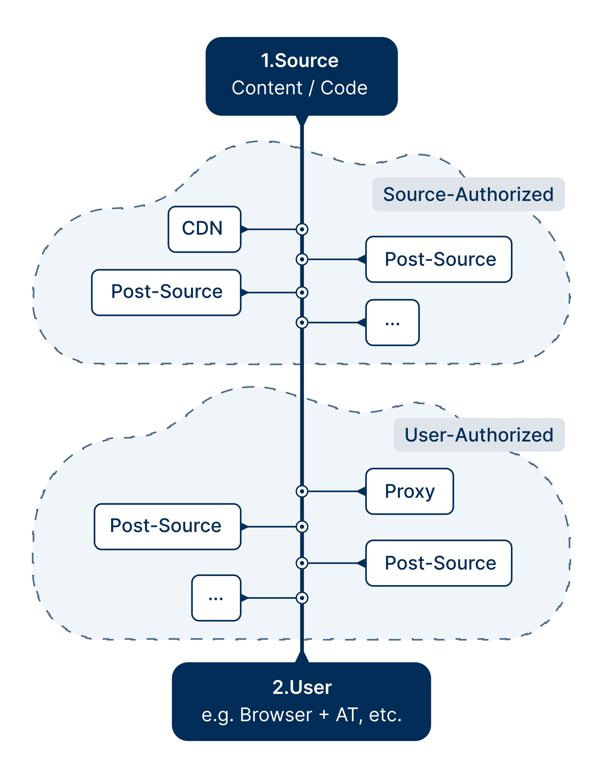 Diagram Graphic