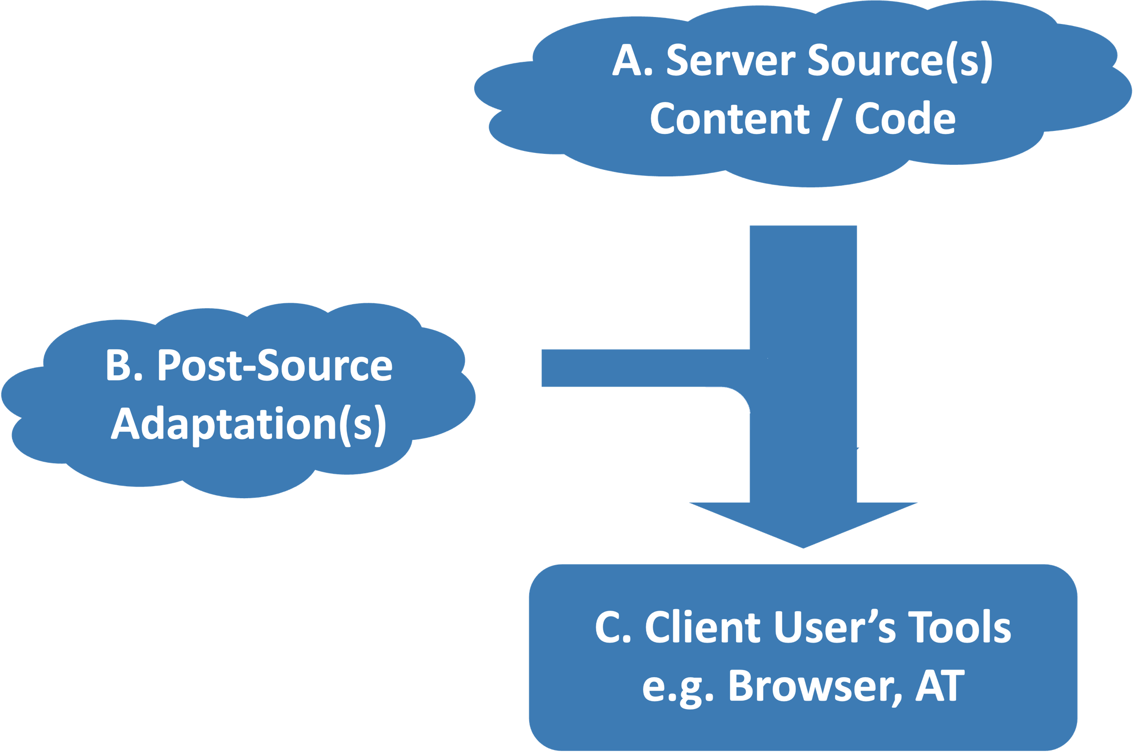 Diagram Graphic